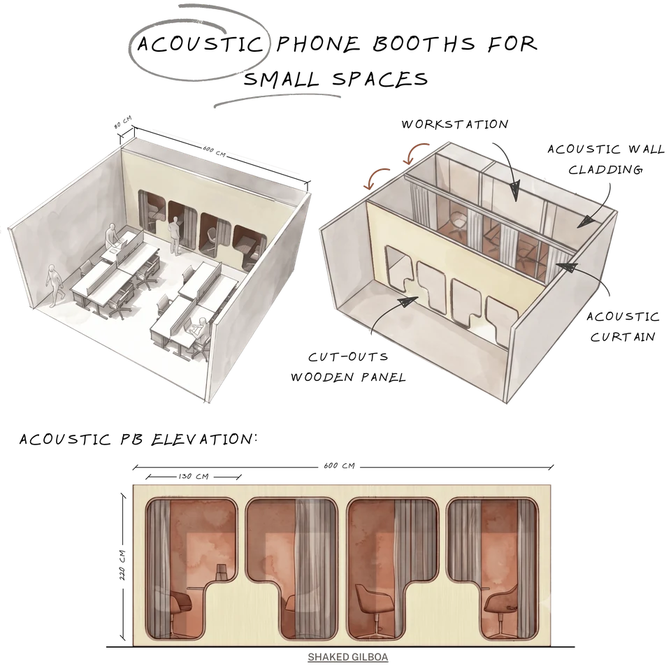 Diagram of acoustic phone booths for small spaces, showing workstation, wall cladding, and curtain details
