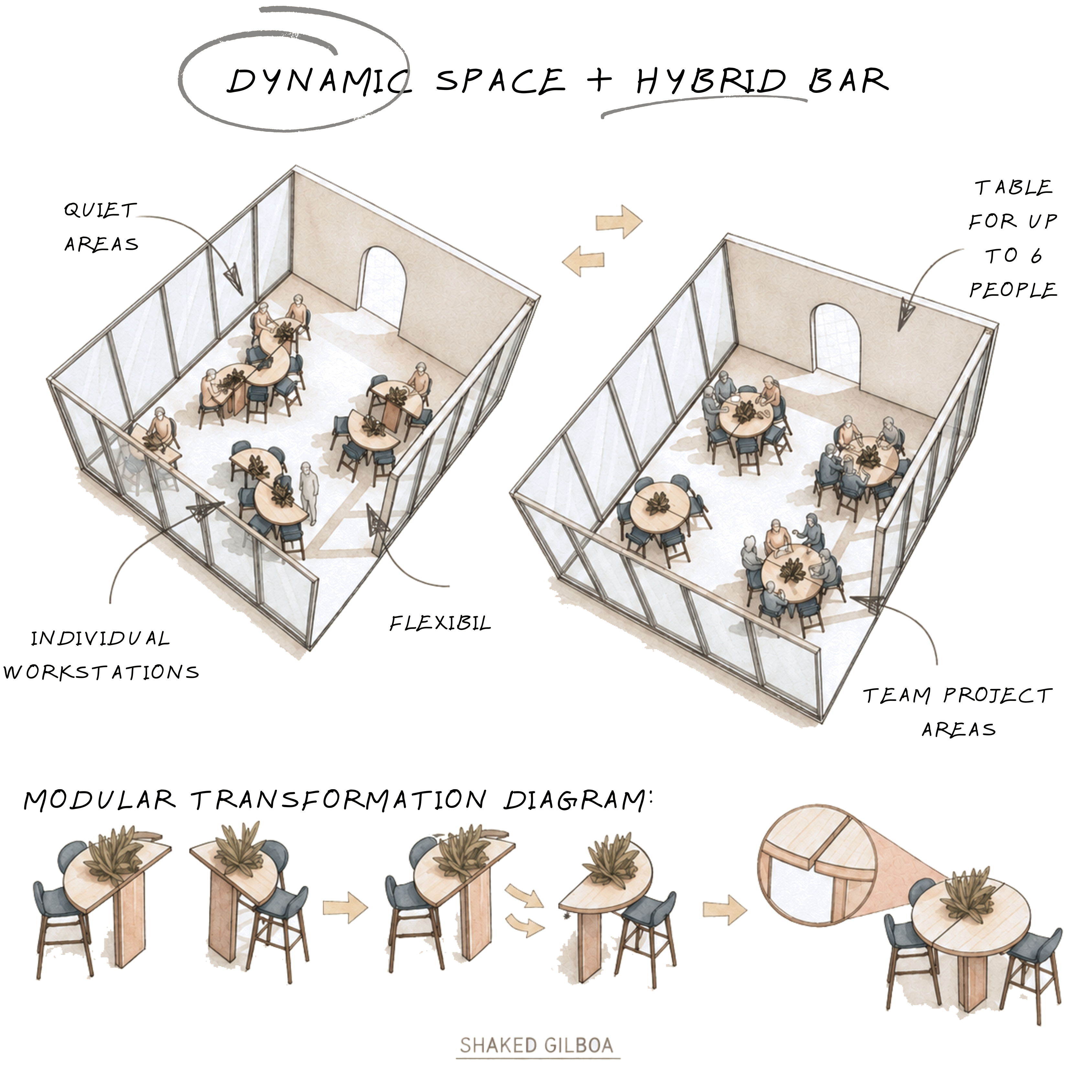 Diagram of a dynamic space and hybrid bar layout with quiet areas and team project tables