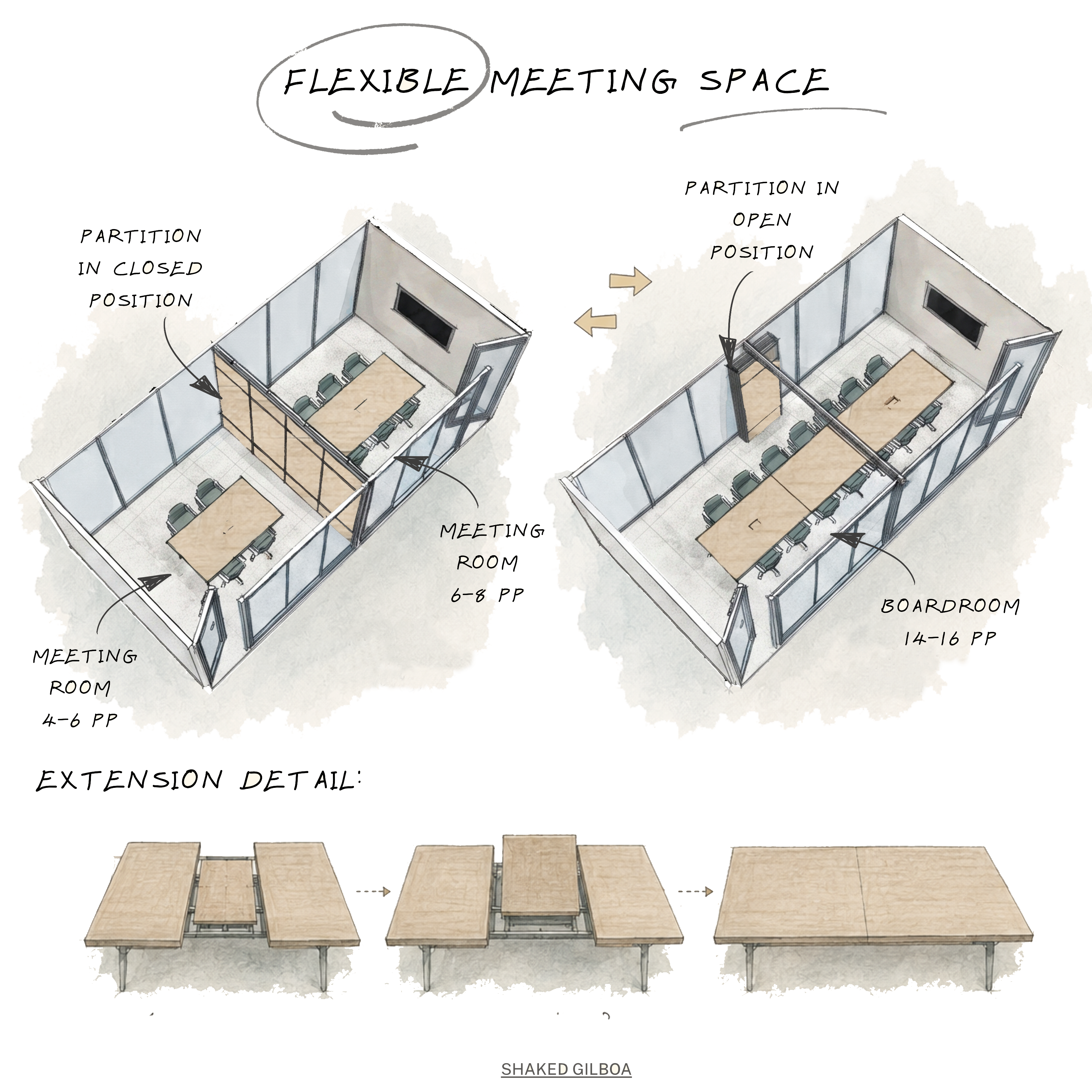 Diagram of a flexible meeting space with a movable partition switching between two meeting rooms and one large boardroom, plus an extendable table detail